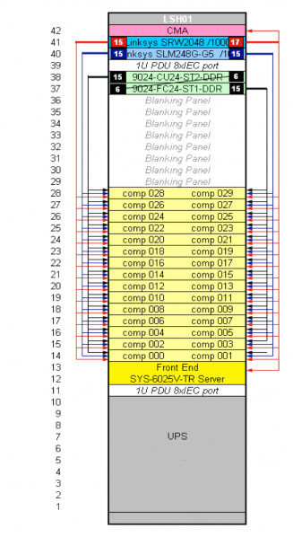 File:Gecko-cluster-layout.png